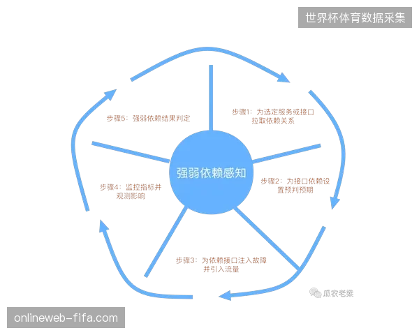 体育产业内容生产正由依赖现场硬件堆砌转变为依赖云端虚拟矩阵编排